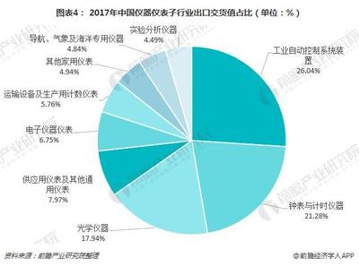 一文了解我国仪器仪表行业现状与产品发展趋势 海洋专用仪器