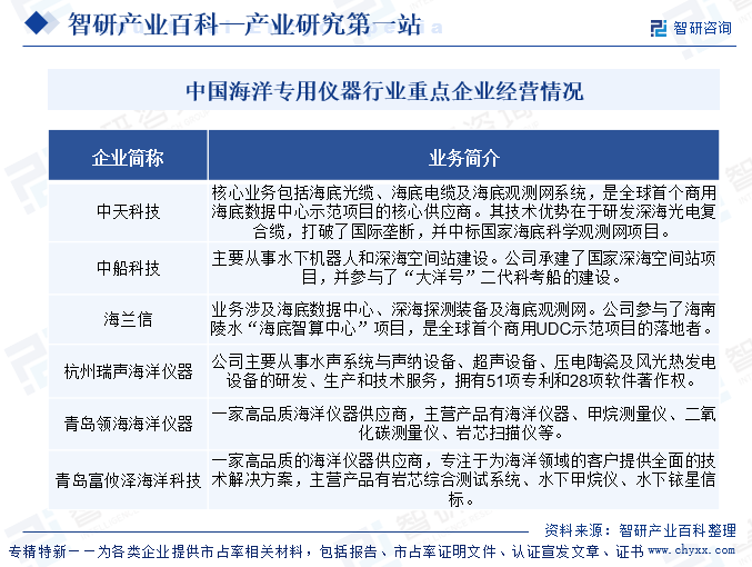 海洋专用仪器行业市场简析 现状、商业模式、壁垒与竞争格局